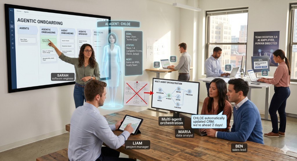 Leadership team managing workflows with AI agents