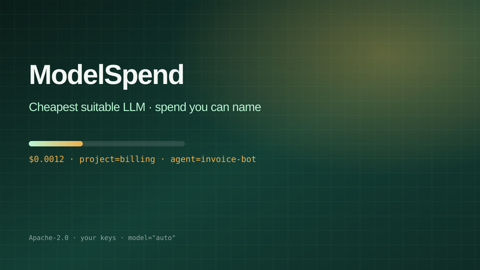 ModelSpend cover: forest-green ledger background with a mint-to-amber cost bar and a tagged agent spend line