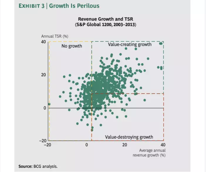 SaaS leadership dashboard showing growth rate, EBITDA margin, and Rule of 40 trend